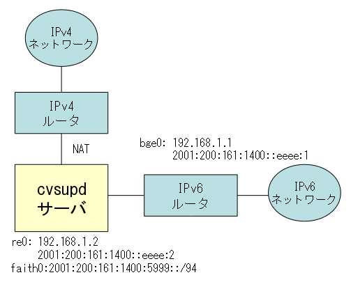 ipv6_faith.png